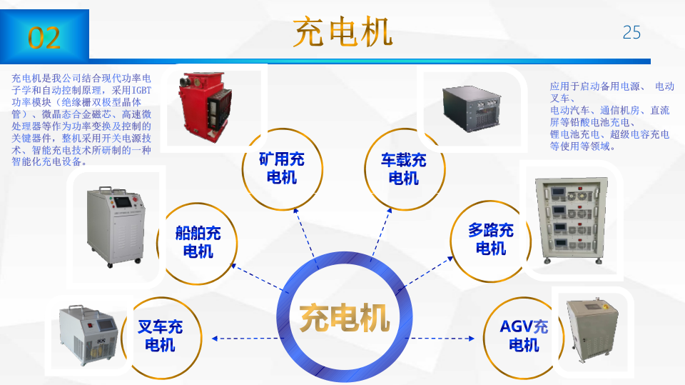 硅动力发布 SiC+ZVS 快充方案：砍掉大电容，推动电源小型化