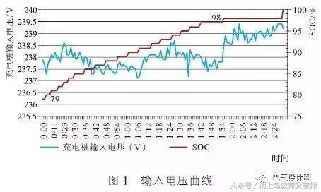 电气工程师知识：住宅小区车库交流充电桩需要系数取值分析