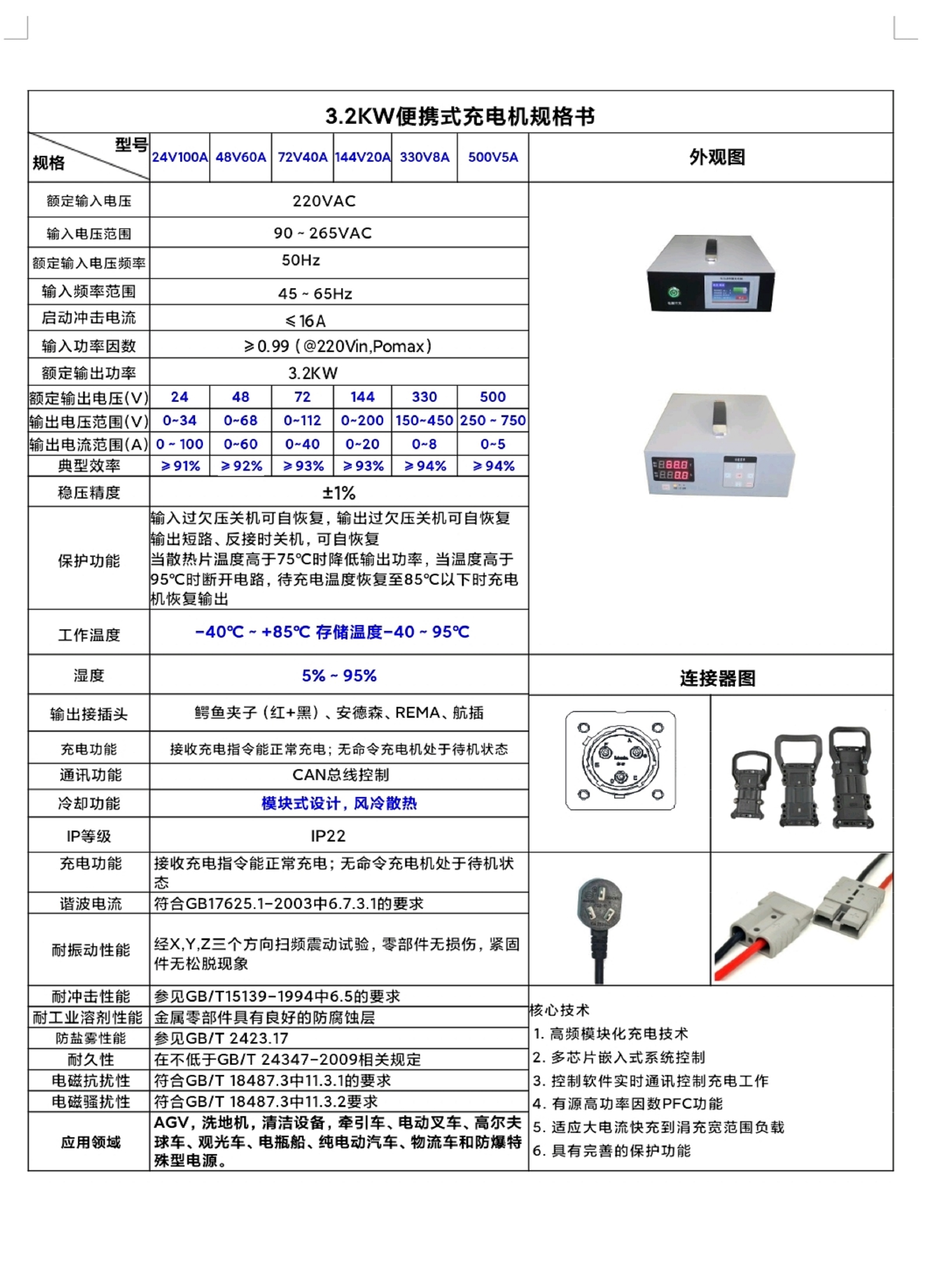 昊瑞昌3.2KW充电机介绍